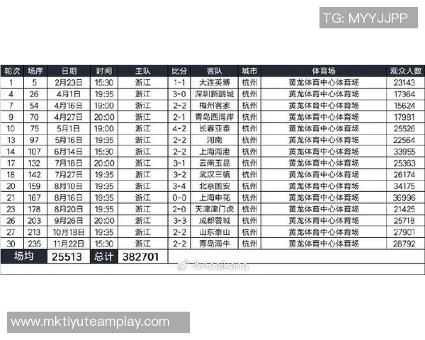 2025赛季中超创历史新高现场观众总人数突破618万人次